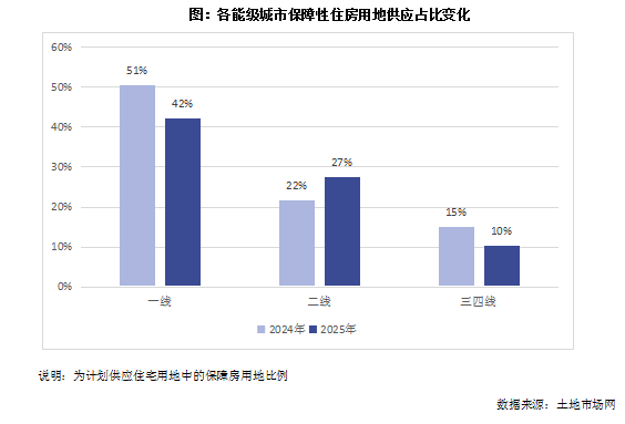 克而瑞地产研究:土地市场将持续呈现企稳向好态势 克而瑞地产研究:土地市场将持续呈现企稳向好态势 - 图片6