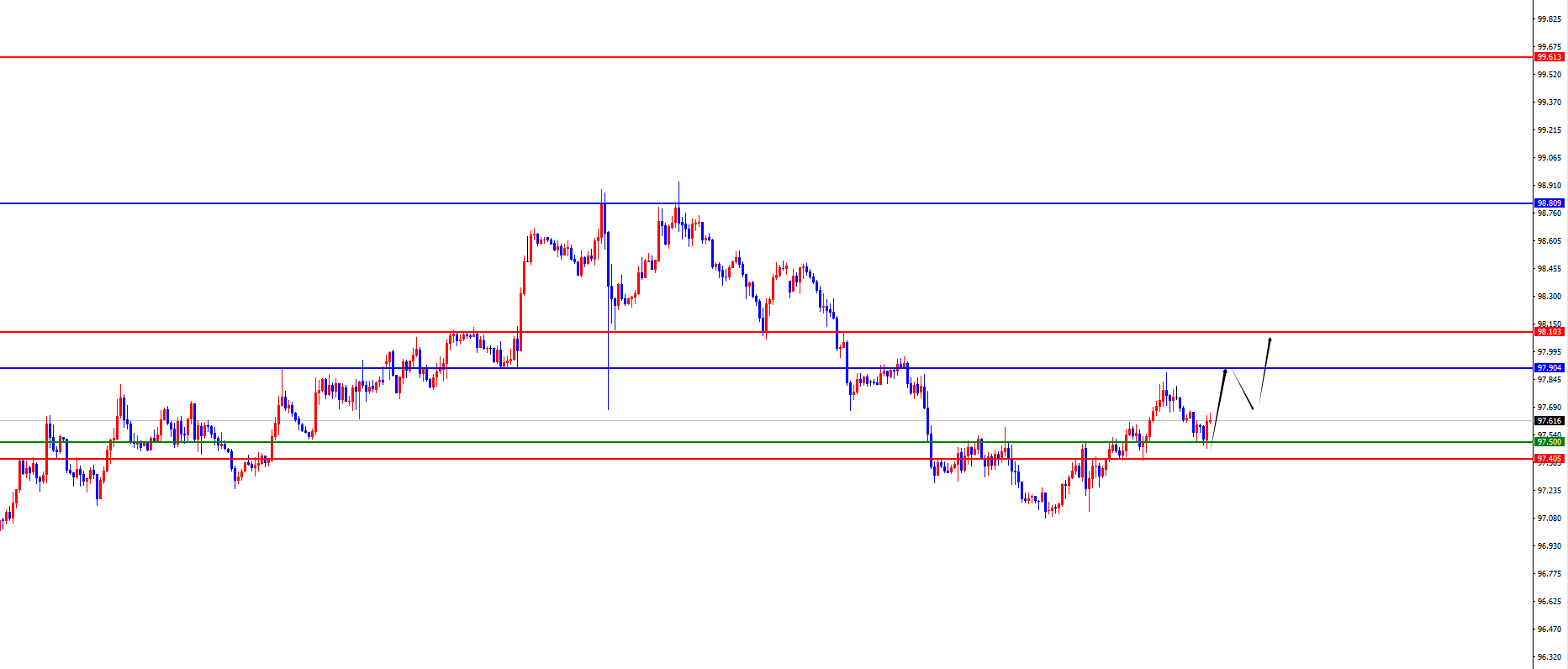 闫瑞祥：黄金本周关注下破周线支撑，欧美震荡承压