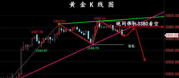 金油神策：黄金上行动能不足、原油静待EIA数据