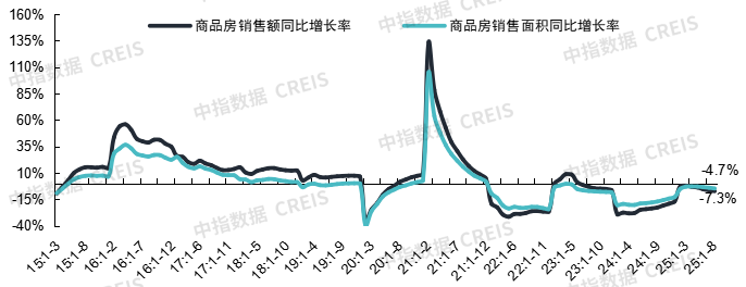中指研究院：中国房地产市场三季度延续底部盘整 市场分化趋势或将延续