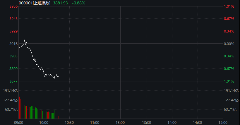 创业板跌2%，新能源、半导体集体下跌	，恒科指跌超2%，科网股继续调整，国债上涨	，沪金涨超2% - 图片5