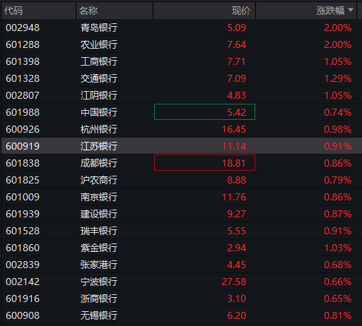 创业板跌2%，新能源	、半导体集体下跌	，恒科指跌超2%，科网股继续调整，国债上涨	，沪金涨超2% - 图片10