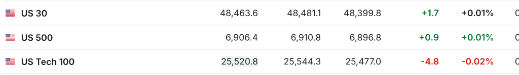 市场静待美联储会议纪要，美股指期货、美元、美债持平，在岸人民币破7，现货白银反弹近4%