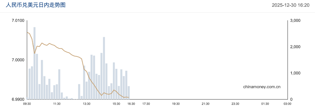 市场静待美联储会议纪要	，美股指期货、美元、美债持平，在岸人民币破7，现货白银反弹近4% - 图片4