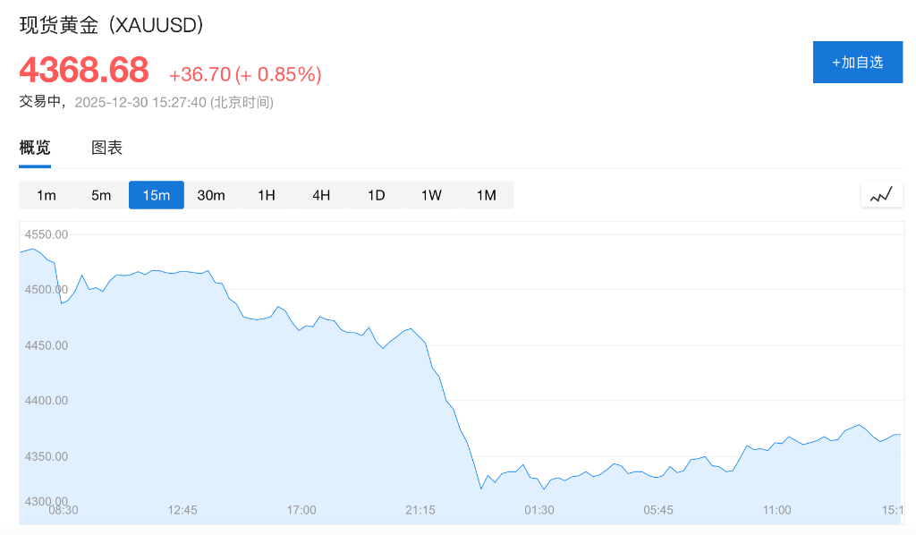 市场静待美联储会议纪要	，美股指期货、美元	、美债持平，在岸人民币破7，现货白银反弹近4% - 图片6