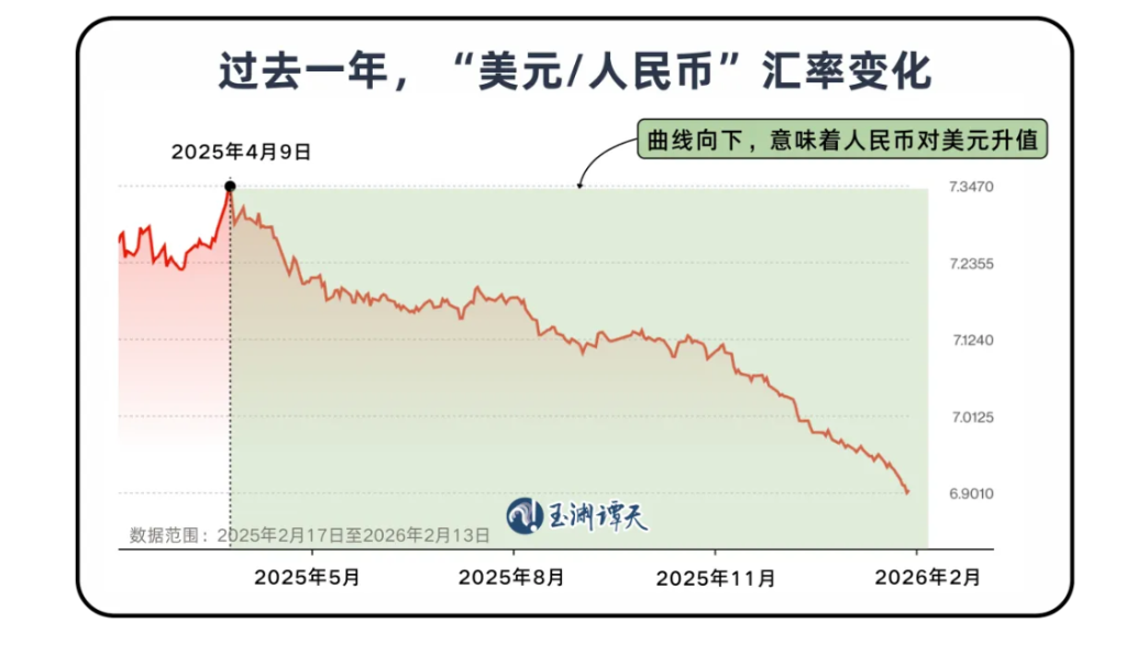 新春伊始，如何看待人民币升值？