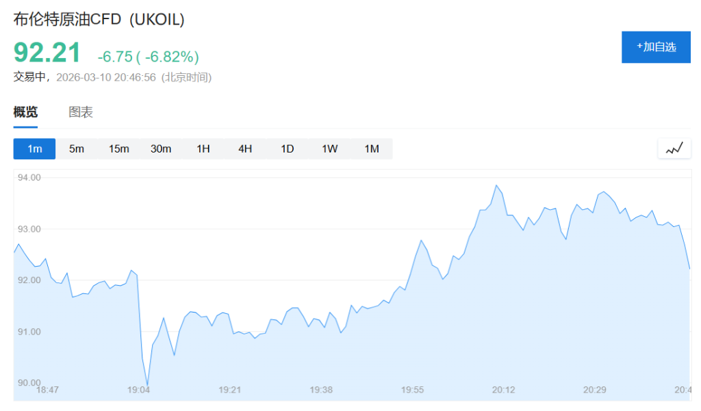 特朗普：有可能有条件同伊朗谈判！美防长称发起“最高强度”打击！伊议长：绝不寻求停火