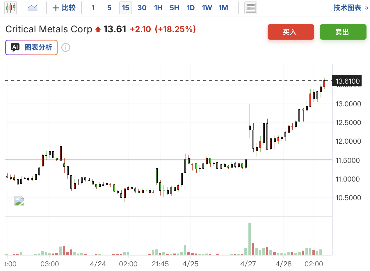 Critical Metals拟以8.35亿美元收购European Lithium，全面掌控格陵兰Tanbreez稀土资产