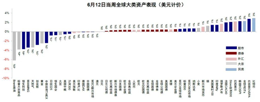 XM外汇官网-中金：当高拥挤遇上流动性“逆风”