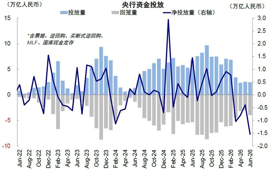 中金：当高拥挤遇上流动性“逆风” - 图片2