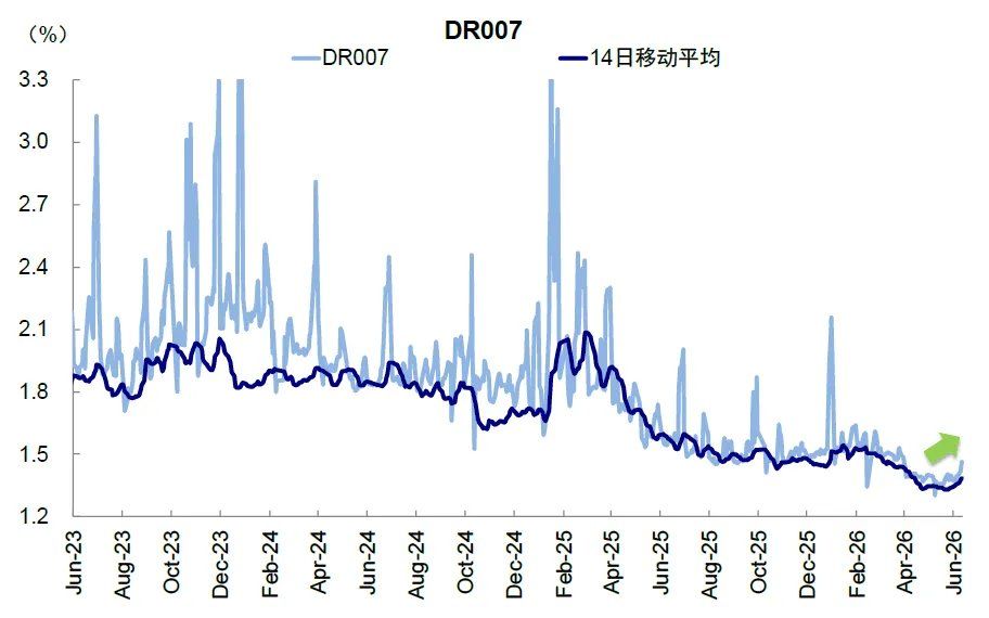 中金：当高拥挤遇上流动性“逆风” - 图片3
