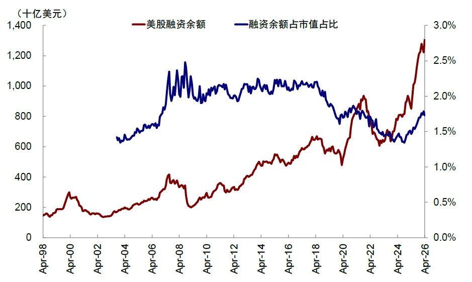 中金：当高拥挤遇上流动性“逆风” - 图片5