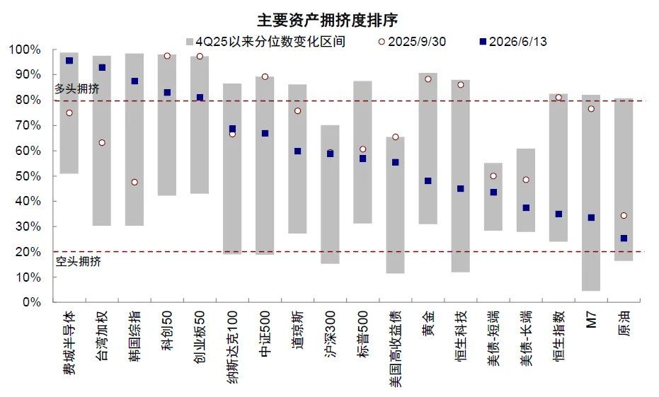 中金：当高拥挤遇上流动性“逆风	” - 图片4