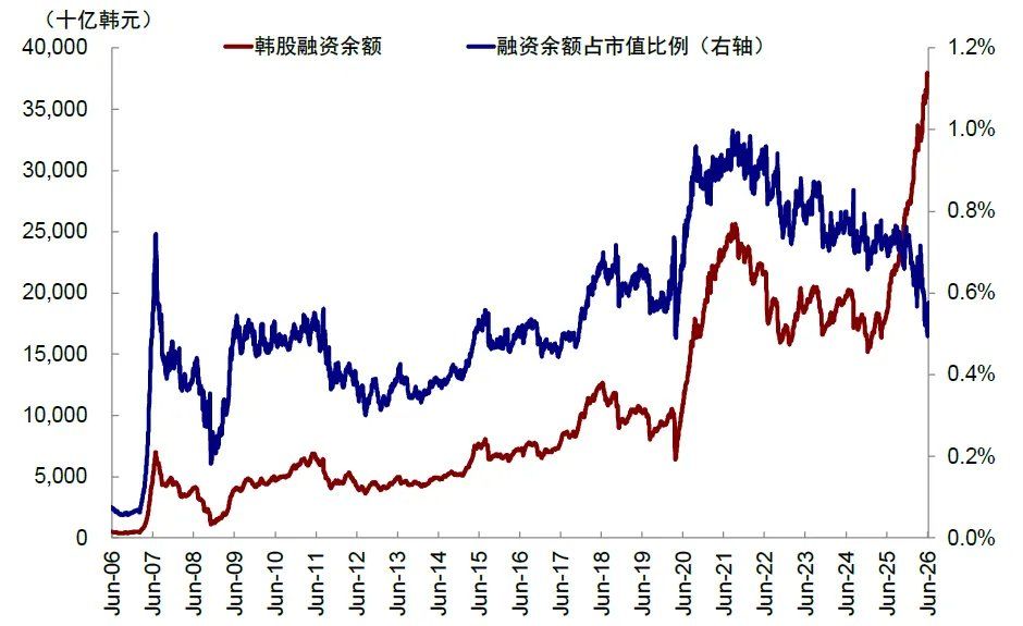 中金：当高拥挤遇上流动性“逆风” - 图片6