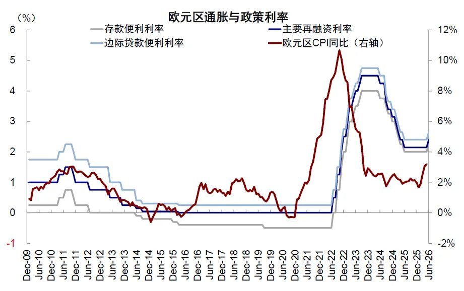 中金：当高拥挤遇上流动性“逆风	” - 图片9