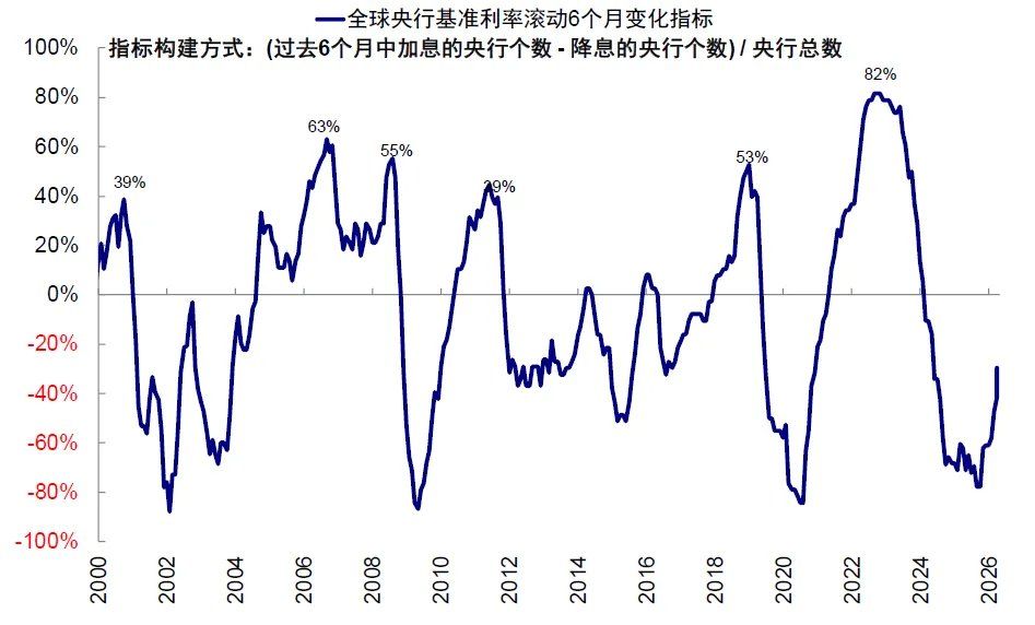 中金：当高拥挤遇上流动性“逆风” - 图片8