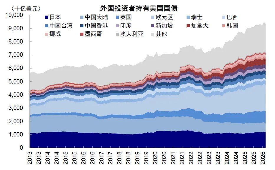 中金：当高拥挤遇上流动性“逆风” - 图片14