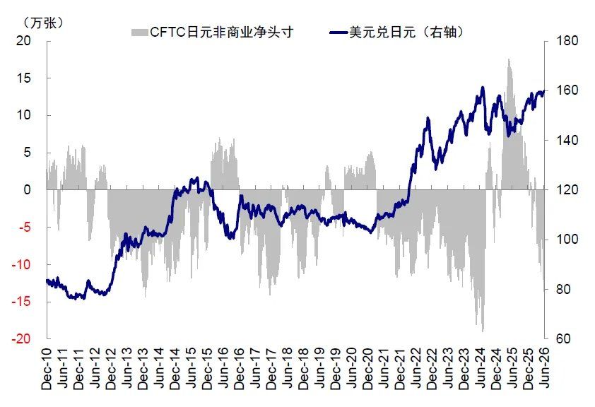 中金：当高拥挤遇上流动性“逆风	” - 图片12