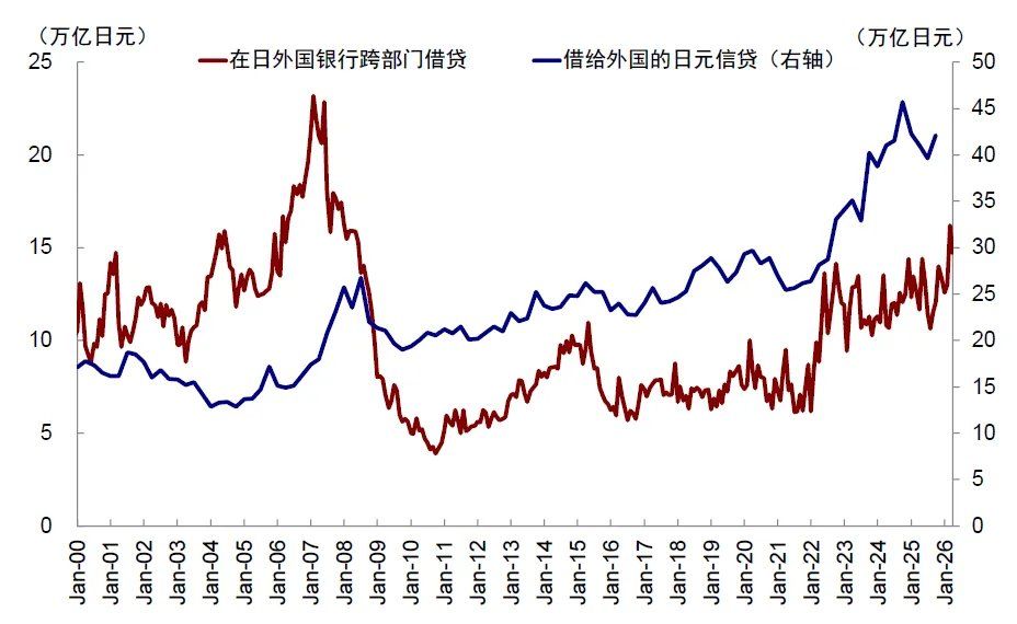 中金：当高拥挤遇上流动性“逆风” - 图片13