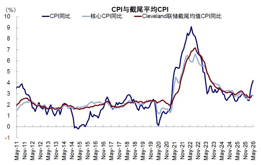 中金：当高拥挤遇上流动性“逆风” - 图片16