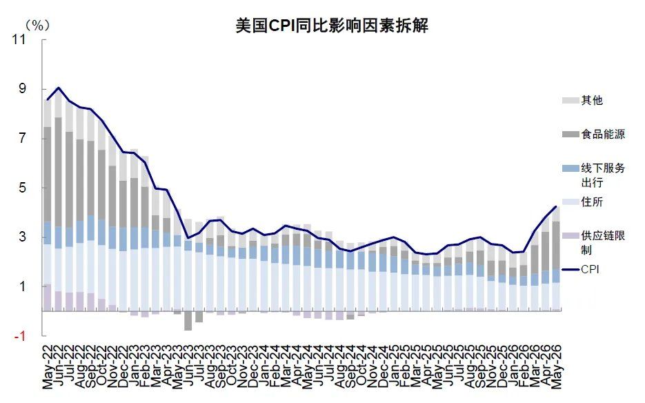 中金：当高拥挤遇上流动性“逆风	” - 图片18