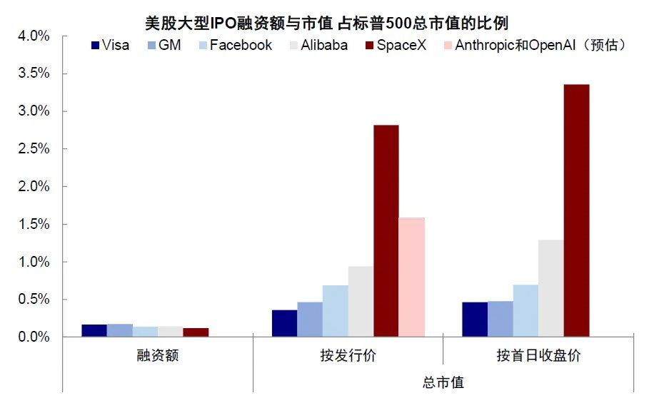 中金：当高拥挤遇上流动性“逆风” - 图片25