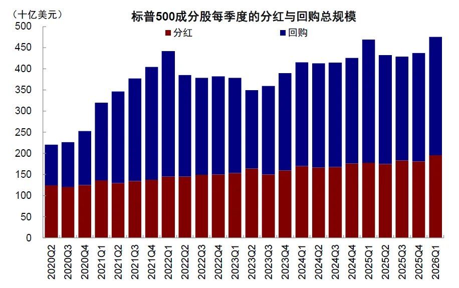 中金：当高拥挤遇上流动性“逆风	” - 图片26