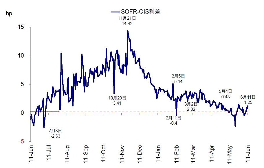中金：当高拥挤遇上流动性“逆风	” - 图片30