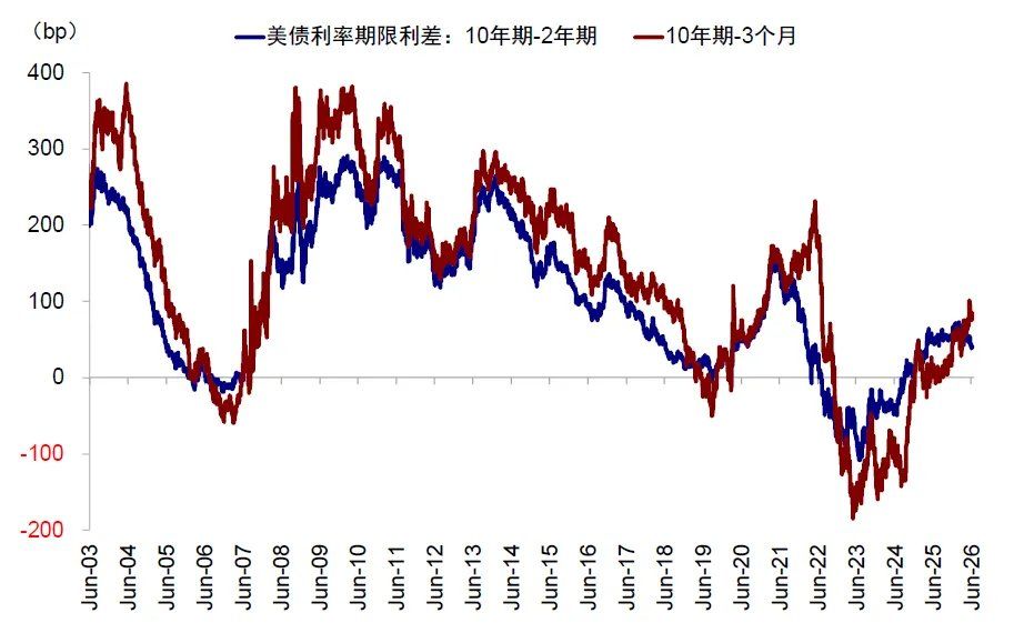 中金：当高拥挤遇上流动性“逆风” - 图片29