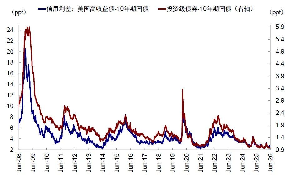 中金：当高拥挤遇上流动性“逆风” - 图片32