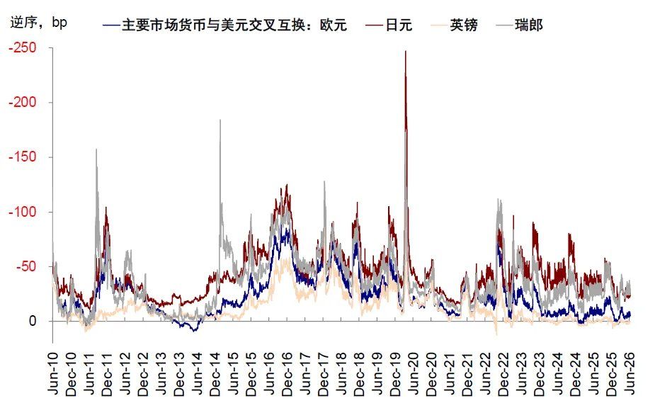 中金：当高拥挤遇上流动性“逆风	” - 图片33