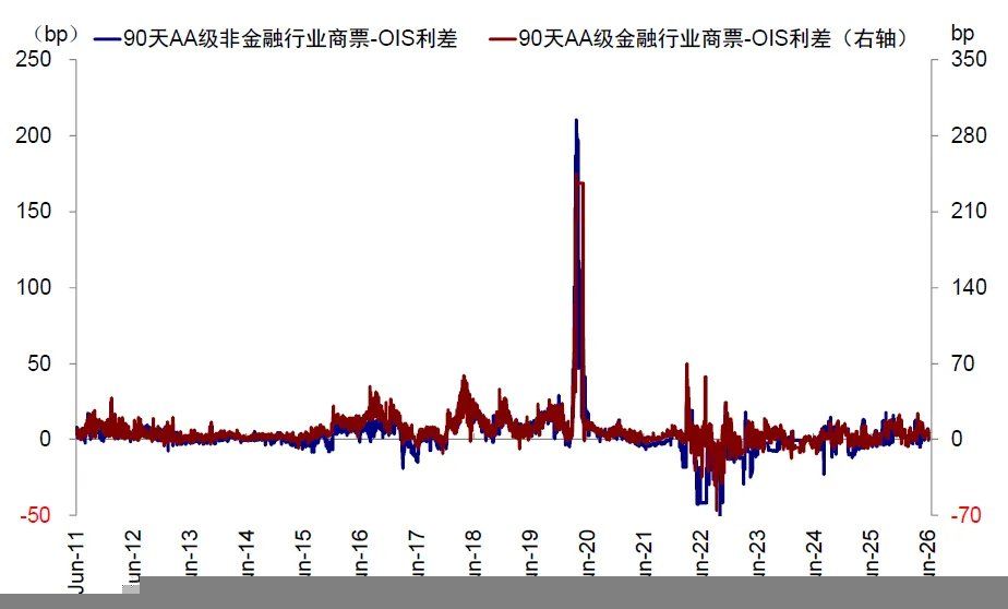 中金：当高拥挤遇上流动性“逆风” - 图片31