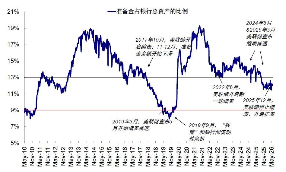 中金：当高拥挤遇上流动性“逆风	” - 图片35