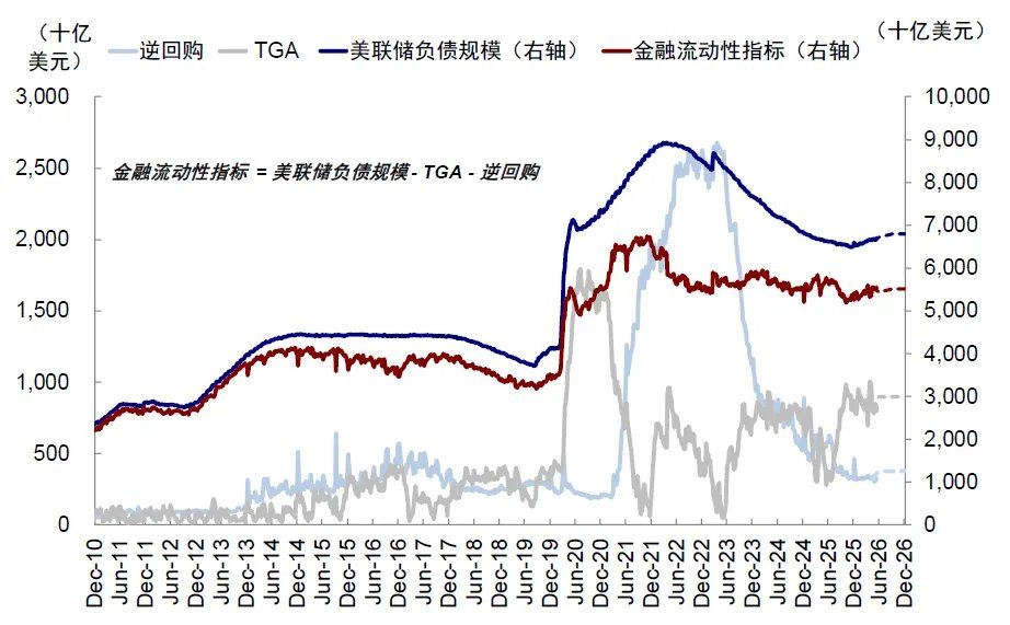 中金：当高拥挤遇上流动性“逆风” - 图片37