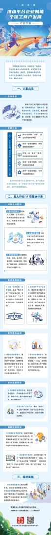 国家市场监管总局印发《推动平台企业赋能个体工商户发展行动方案》
