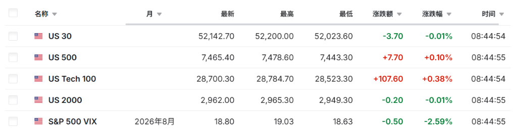 韩股急跌逾4%后跌幅大幅收窄，美伊冲突推油价破91美元、现货黄金下跌 - 图片3